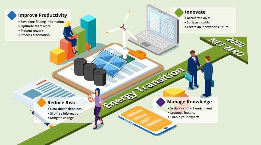 Intelligent search for net zero energy transition